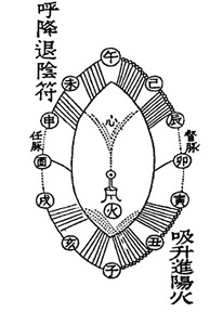 chinese_alchemy
